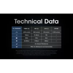 Nitecore SRT6i -Outdoor Equipment Nitecore SRT6i 9