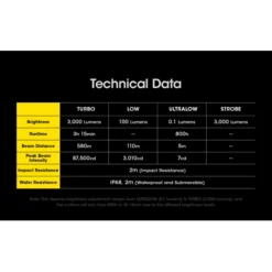 Nitecore SRT7i -Outdoor Equipment Nitecore SRT7i 9