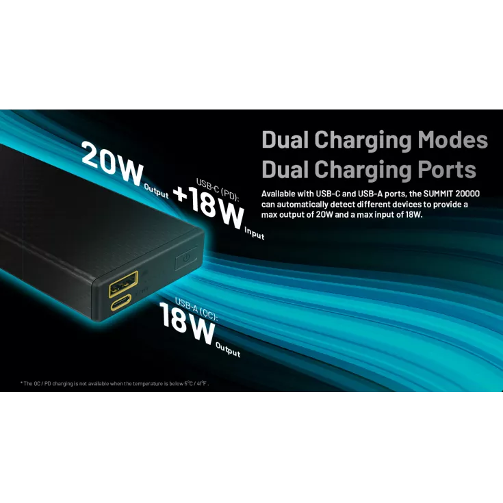 Nitecore Summit 20000 Power Bank 9 Nitecore Summit 20000 Power Bank - Image 7