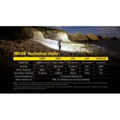 Nitecore TM12K -Outdoor Equipment Nitecore TM12K 9