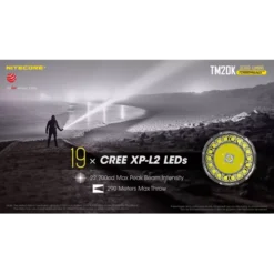 Nitecore TM20K -Outdoor Equipment Nitecore TM20K 3