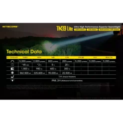 Nitecore TM39 Lite -Outdoor Equipment Nitecore TM39 Lite 10