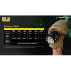 Nitecore TM9K TAC -Outdoor Equipment Nitecore TM9K TAC 9