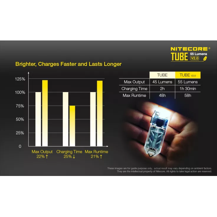 Nitecore Tube V2.0 4 Nitecore Tube V2.0 - Image 2