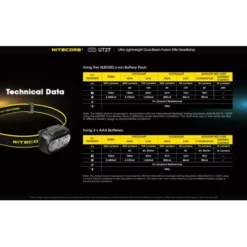 Nitecore UT27 -Outdoor Equipment Nitecore UT27 10