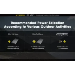 Nitecore UT27 -Outdoor Equipment Nitecore UT27 5