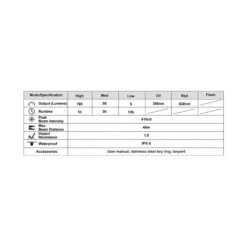MecArmy SGN3 -Outdoor Equipment SGN3 11