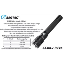 Eagletac SX30L2-R -Outdoor Equipment SX30L2 R Pro5