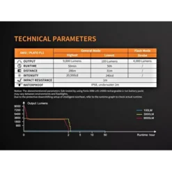 Fenix TK72R -Outdoor Equipment TK72 8
