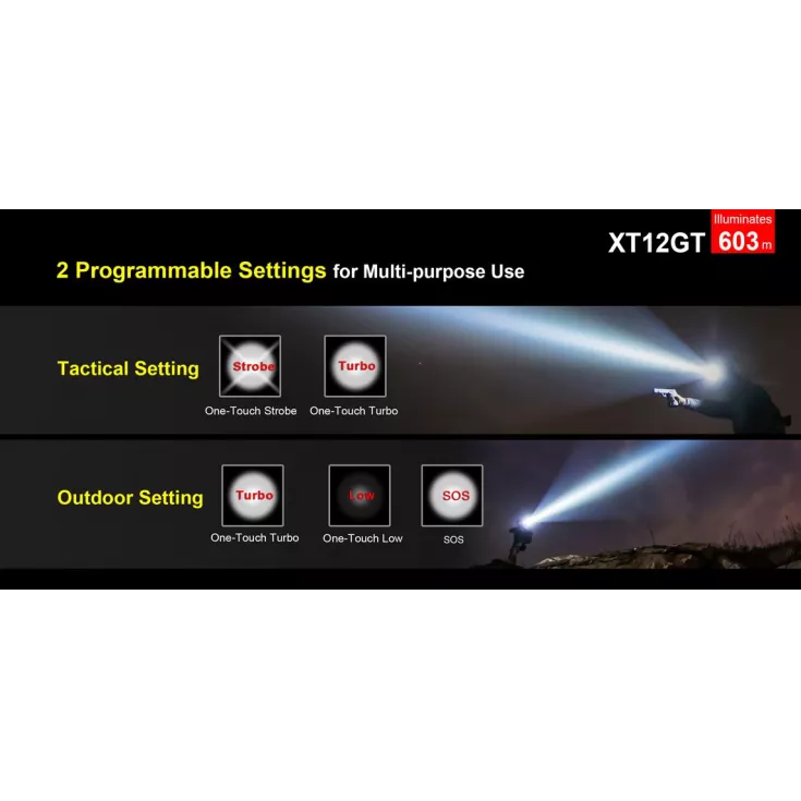 Klarus XT12GT 9 Klarus XT12GT - Image 7