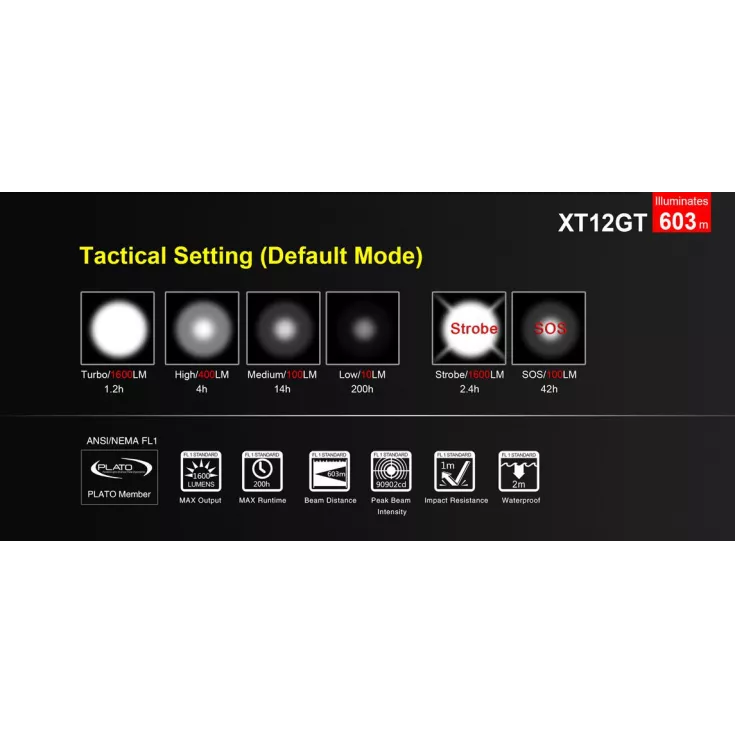 Klarus XT12GT 12 Klarus XT12GT - Image 10