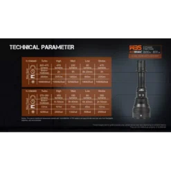 Acebeam W35 -Outdoor Equipment acebeam w35 7