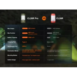 Fenix CL26R PRO -Outdoor Equipment fenix cl26r pro 02