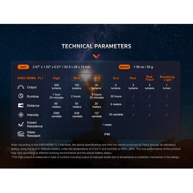 Fenix E03R V2.0 Seasonal Edition 6 Fenix E03R V2.0 Seasonal Edition - Image 4