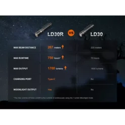 Fenix LD30R -Outdoor Equipment fenix ld30r 4