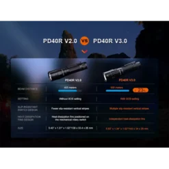 Fenix PD40R V3.0 18 Fenix PD40R V3.0 -Outdoor Equipment fenix pd40r v3 6