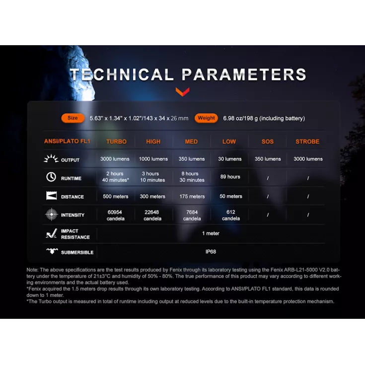Fenix PD40R V3.0 13 Fenix PD40R V3.0 - Image 11