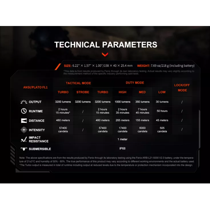 Fenix TK22R 14 Fenix TK22R - Image 12
