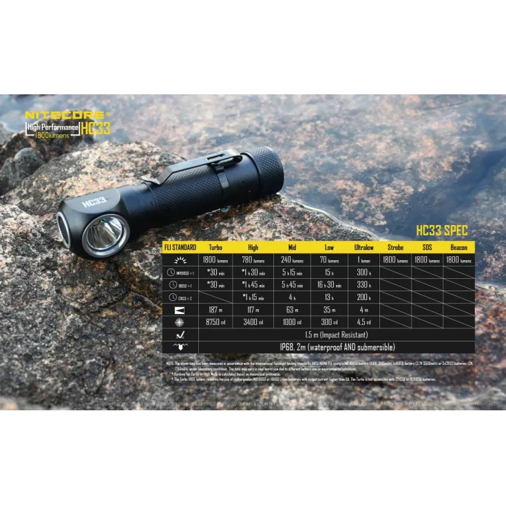 Nitecore HC33 16 Nitecore HC33 - Image 14