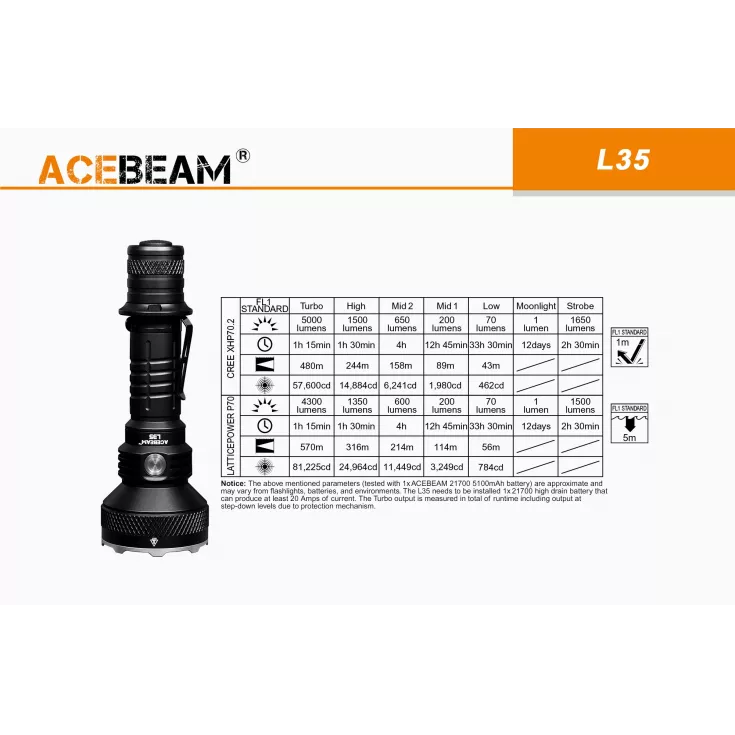 Acebeam L35 9 Acebeam L35 - Image 7