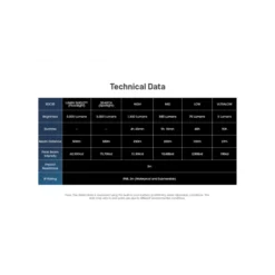 Nitecore EDC35 -Outdoor Equipment nitecore edc35 11