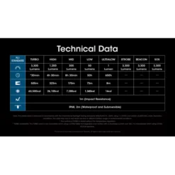 Nitecore MH12 Pro -Outdoor Equipment nitecore mh12 pro 11