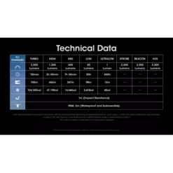 Nitecore MH25 Pro -Outdoor Equipment nitecore mh25 pro 11