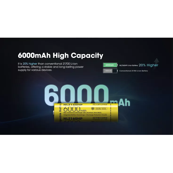 Nitecore 21700 NL2160HP Li-ion High Performance (6000mAh) Battery 7 Nitecore 21700 NL2160HP Li-ion High Performance (6000mAh) Battery - Image 5