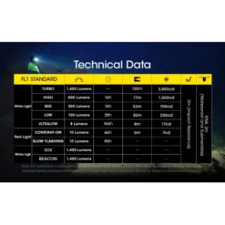 Nitecore NU43 -Outdoor Equipment nitecore nu43 9