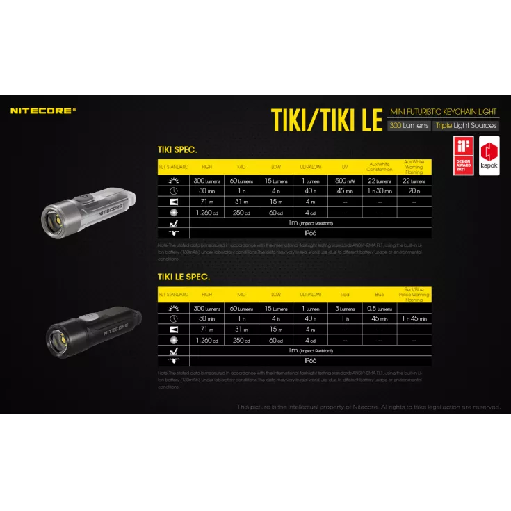 Nitecore TIKI 12 Nitecore TIKI - Image 10
