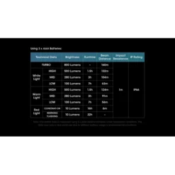 Nitecore UT27 800 -Outdoor Equipment nitecore ut27 800 10