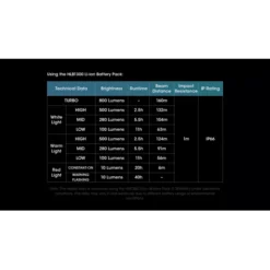 Nitecore UT27 800 -Outdoor Equipment nitecore ut27 800 9